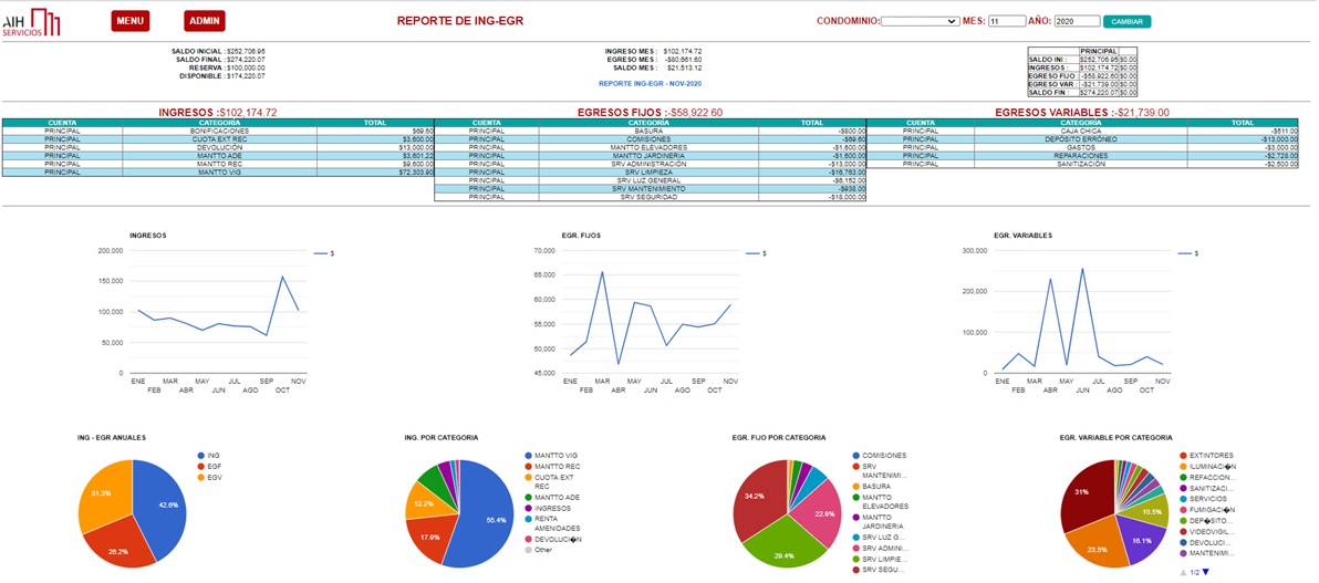 CONTROL DE INGRESOS Y EGRESOS